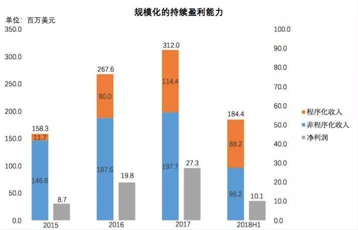 汇量科技曹晓欢：一次逆市场而起的IPO | 艾问顶级人物