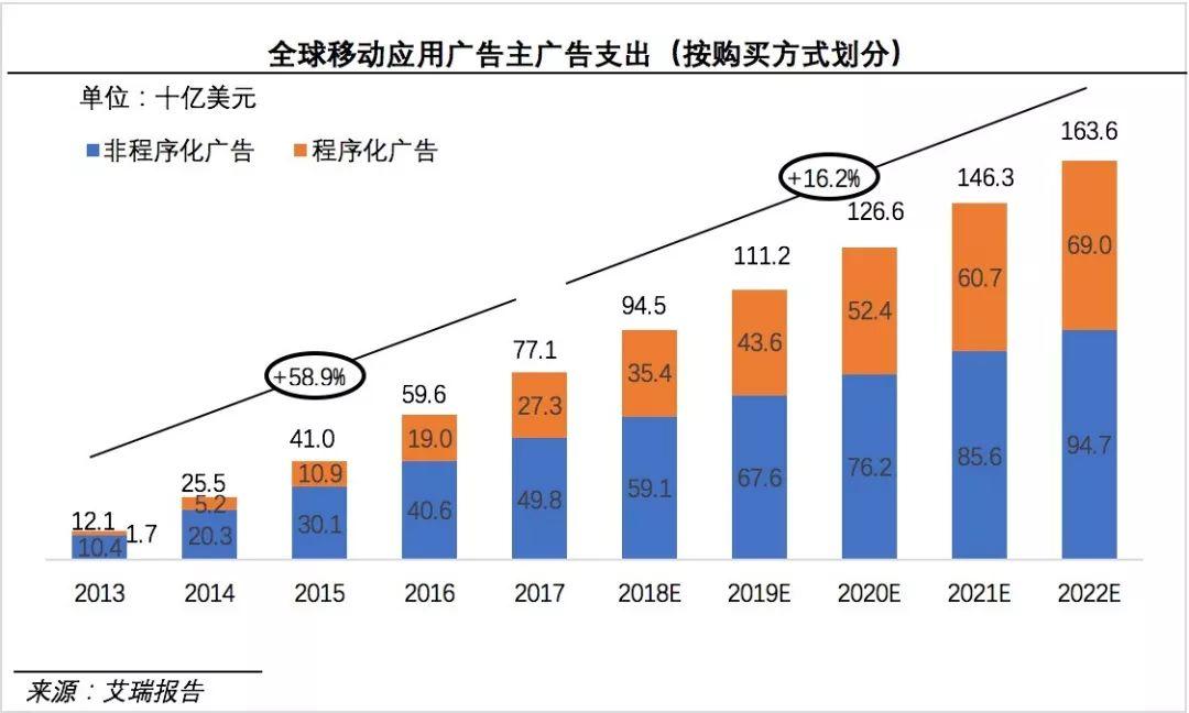 汇量科技曹晓欢：一次逆市场而起的IPO | 艾问顶级人物