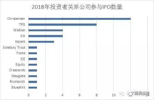 亚投盛世资讯 | 2018年中国公司赴美上市全景分析