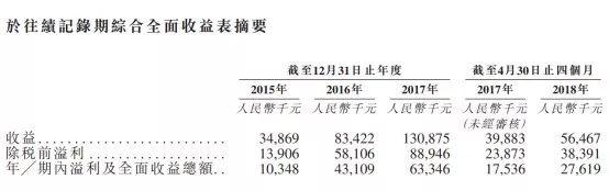 私募機構境外上市的路徑與反思——以瑞威資管為例