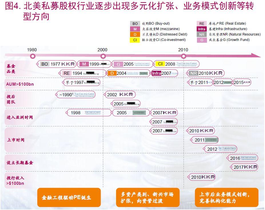 私募機構境外上市的路徑與反思——以瑞威資管為例