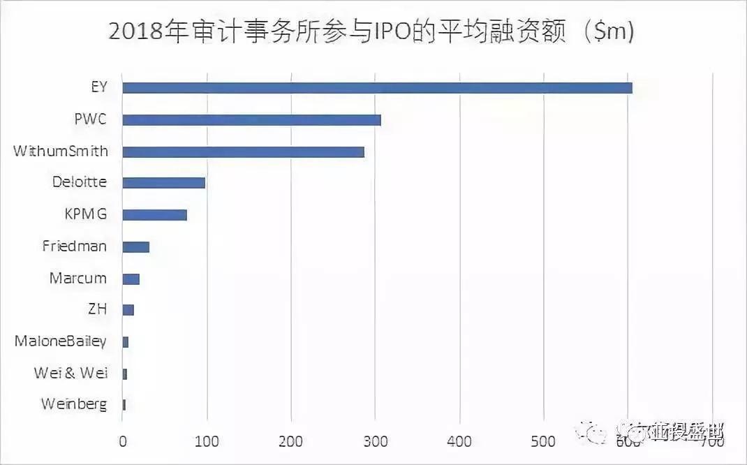 亚投盛世资讯 | 2018年中国公司赴美上市全景分析