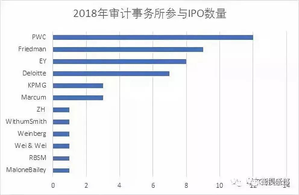 亚投盛世资讯 | 2018年中国公司赴美上市全景分析