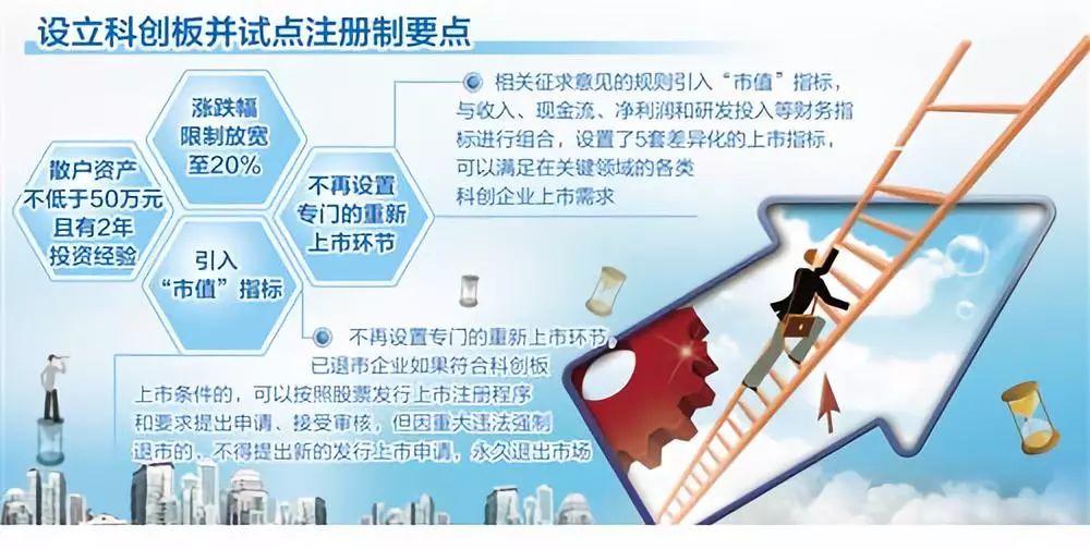 科创板细则速评：中国版“纳斯达克”再出发
