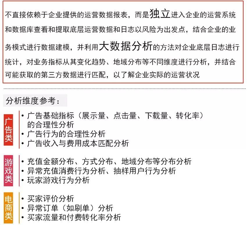 普華永道：如何對互聯網企業進行IPO數據盡職調查！