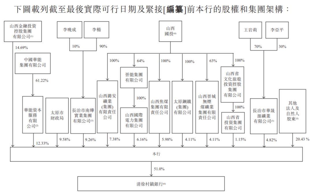晋商银行，递交招股书、拟主板上市