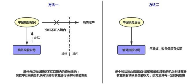 通商律師事務所.劉堃：反避稅簡評之從《境外SPV殼公司股東被追稅2.5億》談起