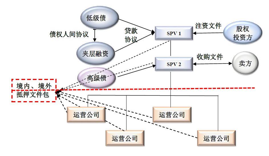 拆解跨境交易中的離岸特殊目的公司之謎