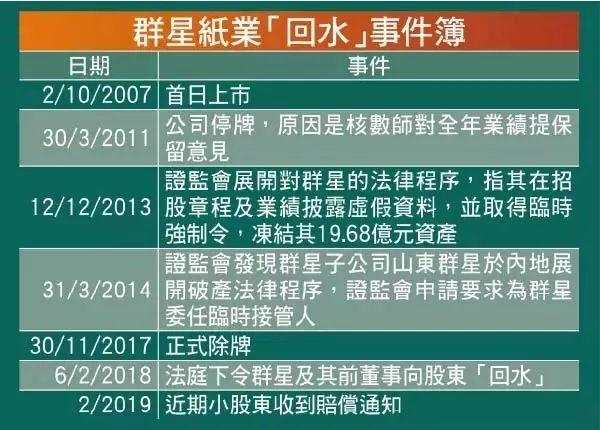 投资者保障不足，香港有可能引入“集体诉讼”吗？