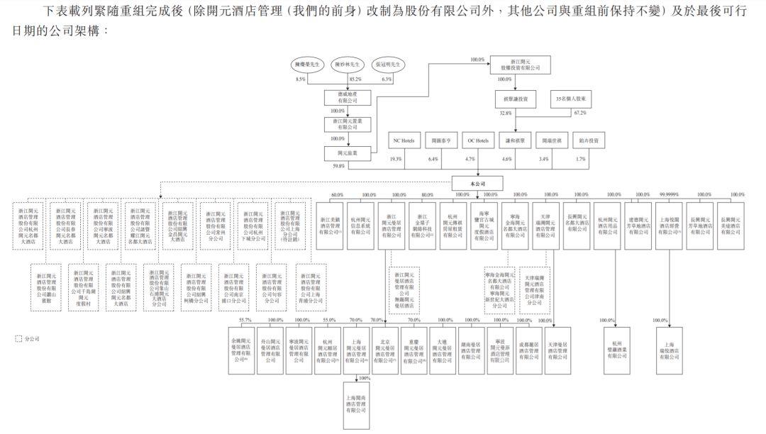 浙江開元酒店管理， 通過港交所聆訊