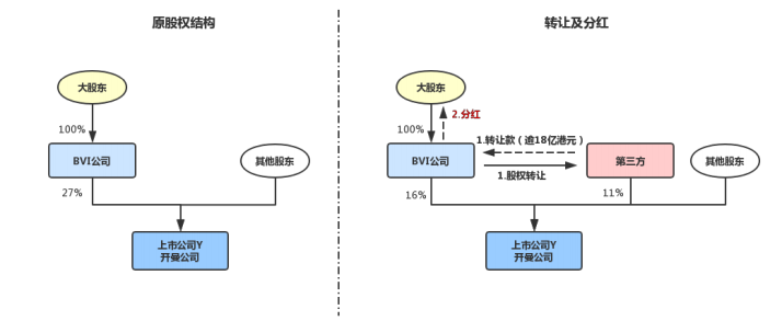 通商律師事務所.劉堃：反避稅簡評之從《境外SPV殼公司股東被追稅2.5億》談起