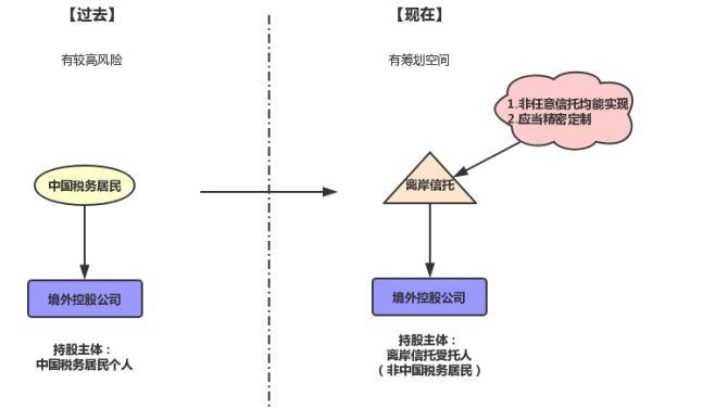 通商律師事務所.劉堃：反避稅簡評之從《境外SPV殼公司股東被追稅2.5億》談起