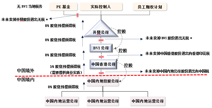 拆解跨境交易中的离岸特殊目的公司之谜