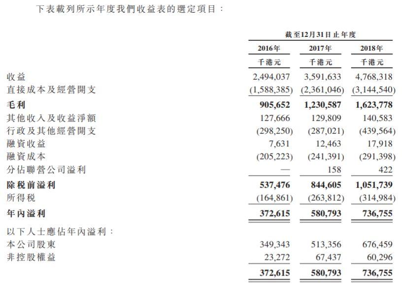 在新加坡上市的光大水务，递交招股书、拟在香港第二上市