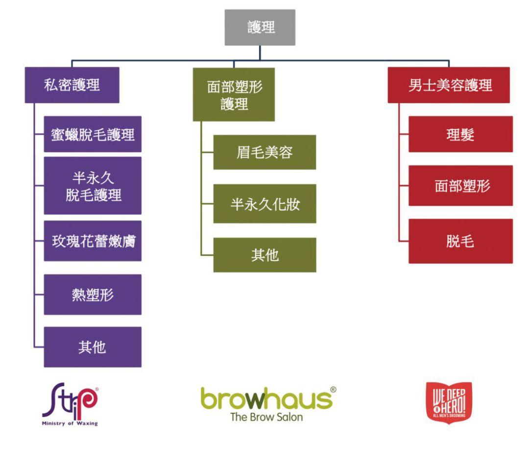 Wonderscape美容，新加坡最大的私密护理服务商，再次递交招股书、拟香港主板