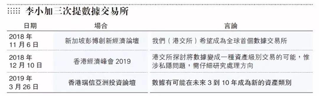 李小加：再提「數據交易所」，「ETF通」一定會做，「新股通」若成有望引蘋果來港上市