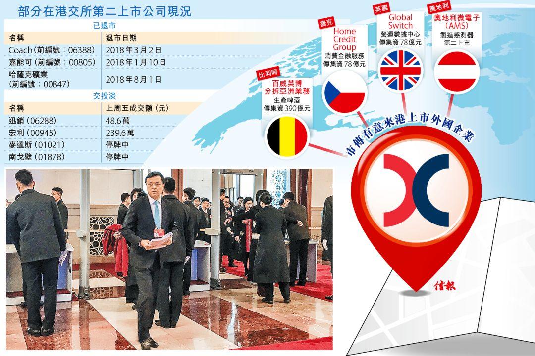 港交所吸引海外企業IPO，未來3年風雲再起