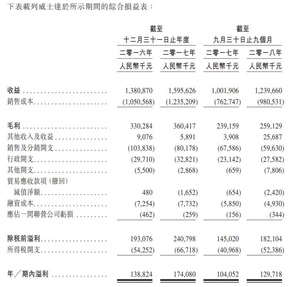 医疗器械.香港IPO：来自上海浦东的华检医疗，递交招股书、拟香港主板上市