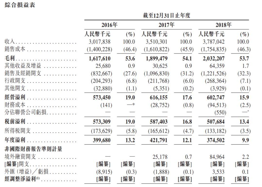 中哲慕尚, 来自浙江宁波、中国第二大时尚男装公司，再次递交招股书、拟香港主板上市