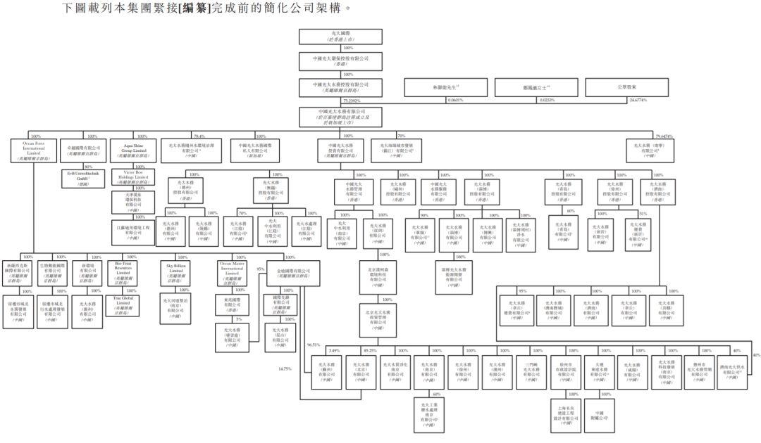 在新加坡上市的光大水务，递交招股书、拟在香港第二上市