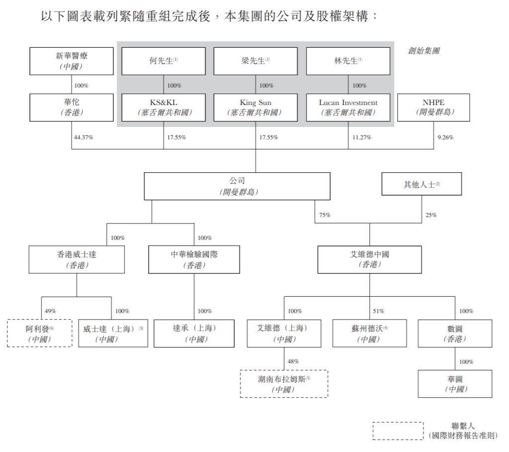 医疗器械.香港IPO：来自上海浦东的华检医疗，递交招股书、拟香港主板上市