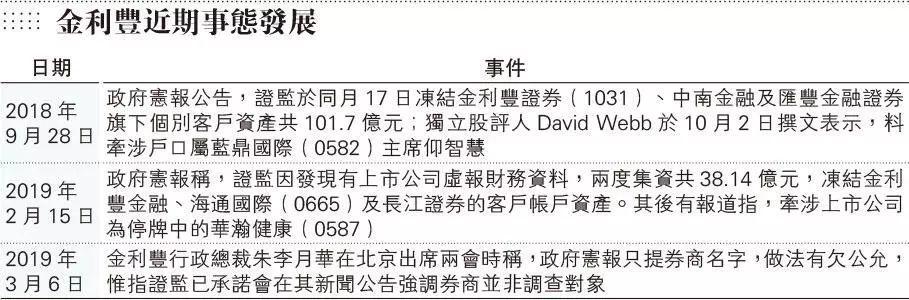 香港證監會：派人搜查上市券商總部，或涉客戶賬戶資產