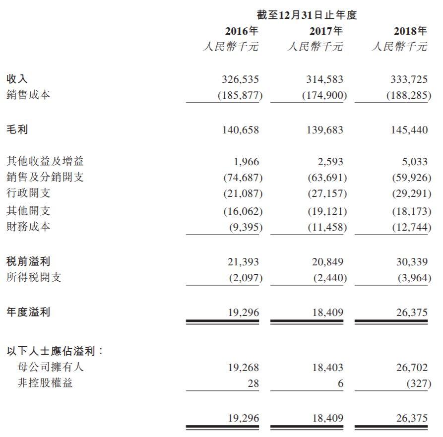 浙江博尼，来自金华义乌、中国排名第三的无缝贴身衣物制造商，通过港交所聆讯
