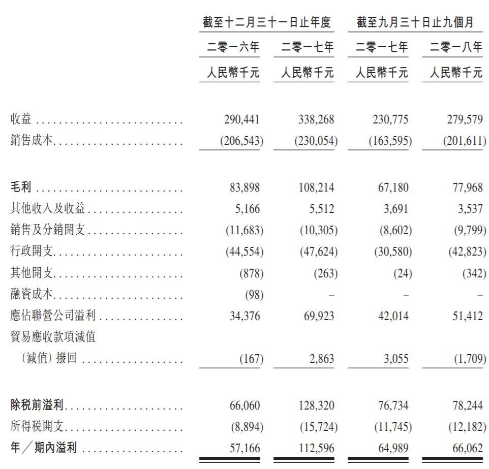 医疗器械.香港IPO：来自上海浦东的华检医疗，递交招股书、拟香港主板上市