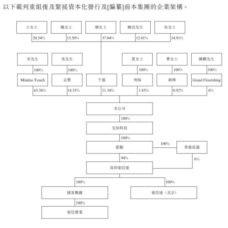 索信达，从新三板摘牌的大数据及人工智能解决方案供应商，递交招股书、拟香港主板上市