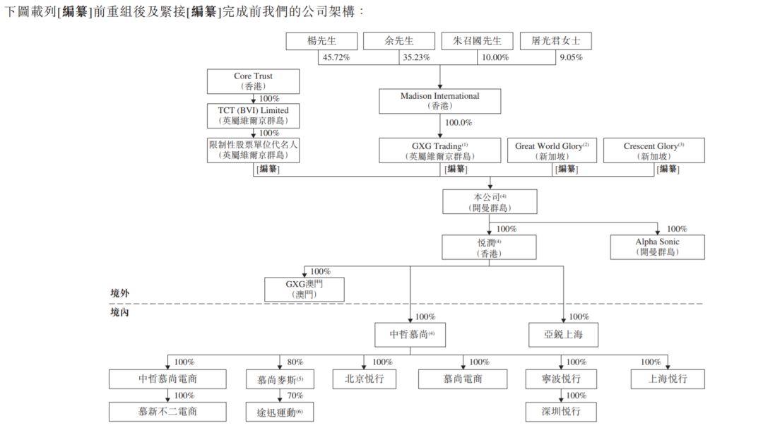 中哲慕尚, 来自浙江宁波、中国第二大时尚男装公司，再次递交招股书、拟香港主板上市