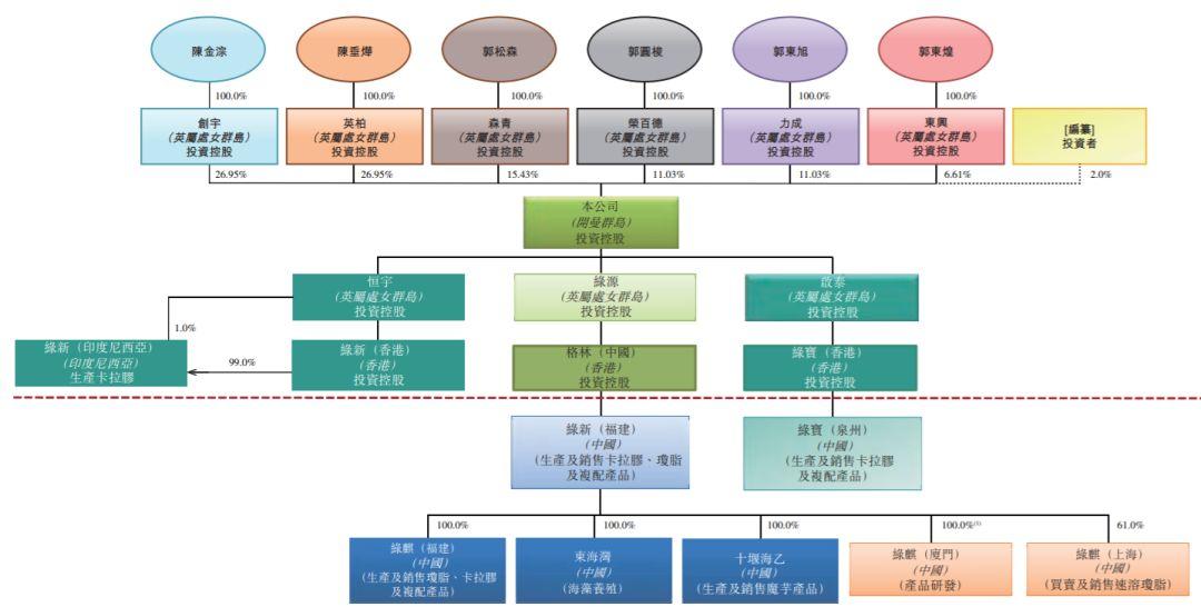 绿新亲水胶体，来自福建漳州、全球排名第一的琼脂生产商，再次递交招股书，拟香港主板上市