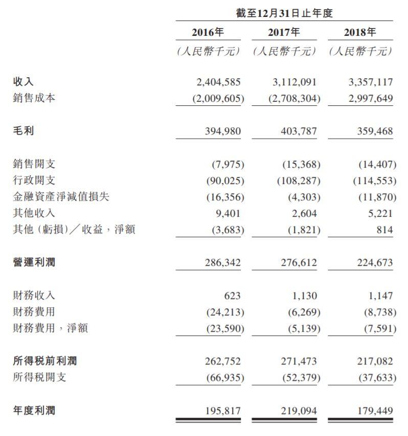 云建绿砼，云南最大、全国排名第六的混凝土制造商，递交招股书、拟香港主板上市