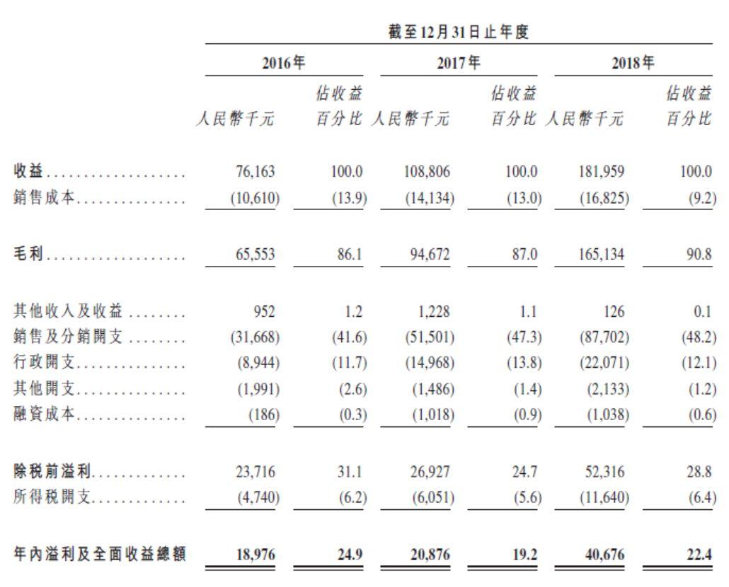 康蒂尼药业，孤儿药开发公司、唯一一家化药被纳入中国首份罕见病药品清单的中国企业，递交招股书、拟香港上市