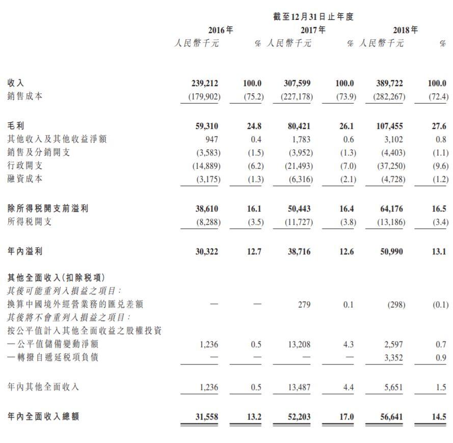 星宇控股，來自寧德、福建第二大銣磁鐵生產商，通過港交所聆訊