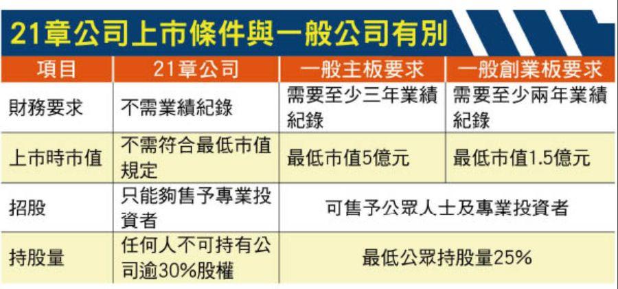 时隔八年，首家投资公司申请香港上市