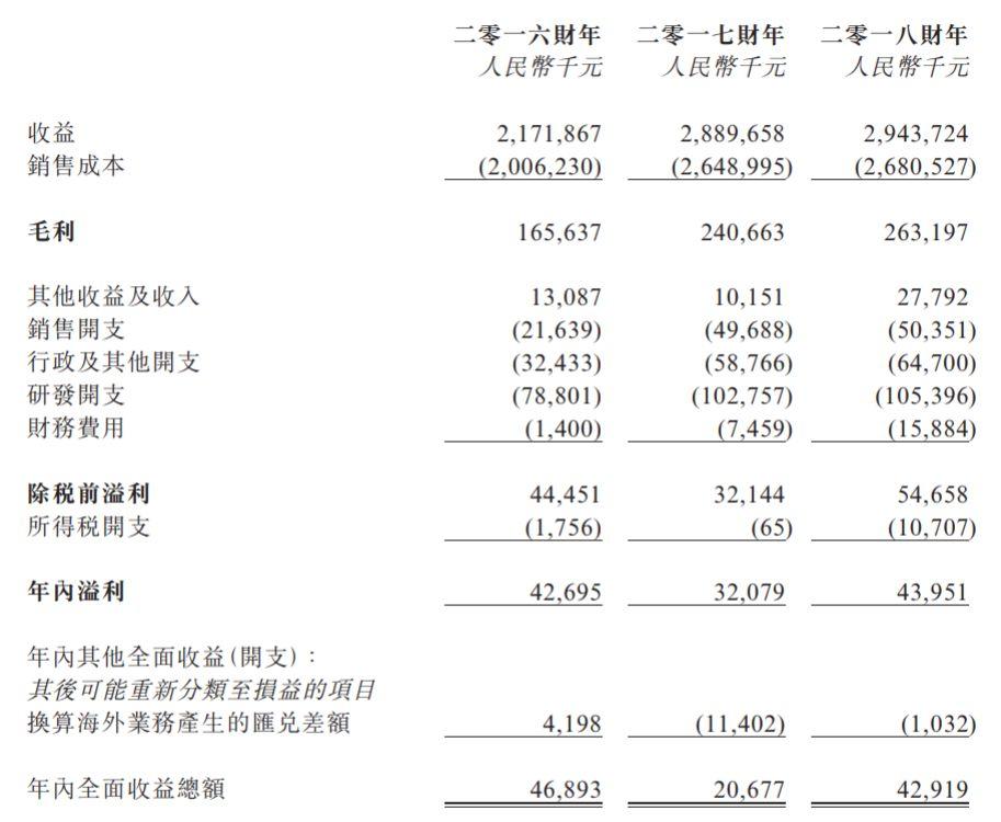 深圳禾苗通信，中国排名第7的ODM手机供货商，递交招股书、拟香港主板上市