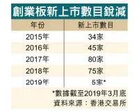 香港保荐人牌照审批骤降，中资投行崛起