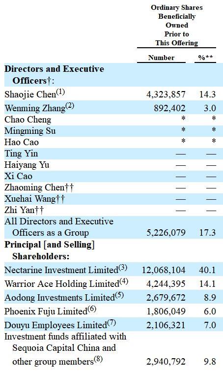 斗鱼，中国最大的游戏直播平台，在美国递表、拟纽交所上市