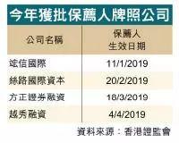 香港保荐人牌照审批骤降，中资投行崛起