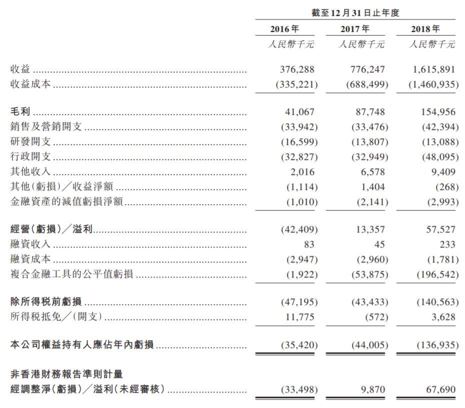 人瑞集团，来自成都、中国最大的灵活用工服务商，递交招股书、拟香港主板上市