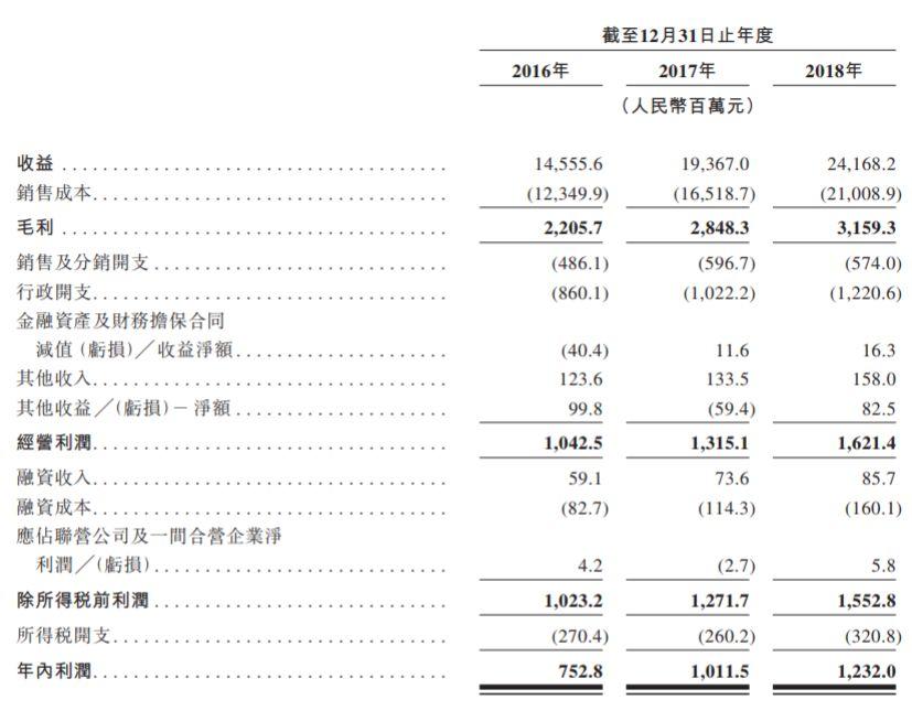 中集车辆，全球最大的半挂车制造商，通过港交所聆讯
