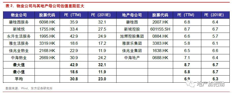 物業行業上市報告:從一無所知到集中爆發,房企分拆紅籌上市成主流方案 物業行業上市報告:從一無所知到集中爆發,房企分拆紅籌上市成主流方案