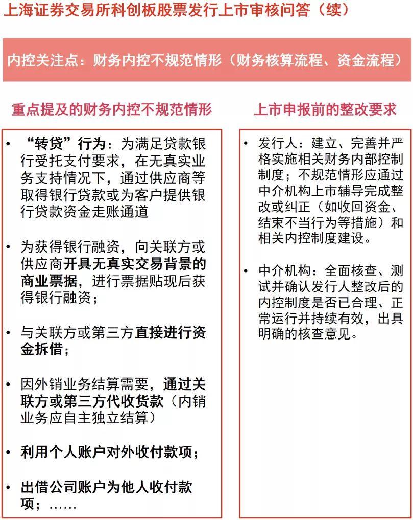 普華永道：企業上市過程中內部控制體系建設的着力點考量