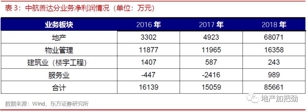 物業行業上市報告:從一無所知到集中爆發,房企分拆紅籌上市成主流方案 物業行業上市報告:從一無所知到集中爆發,房企分拆紅籌上市成主流方案
