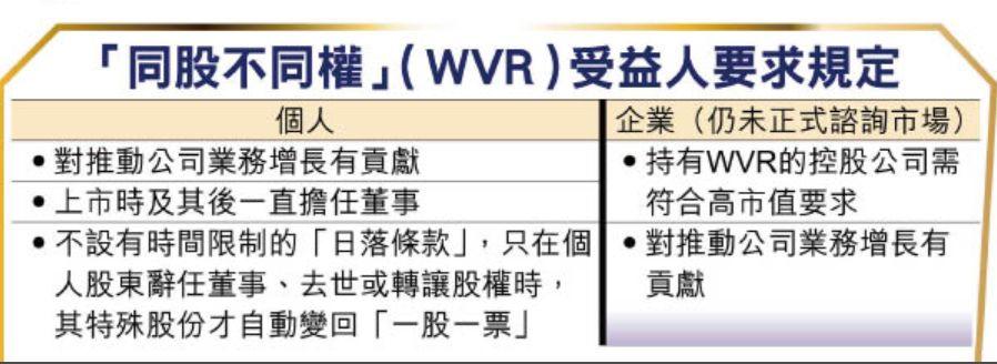 同股不同權，「企業版」擬設置兩個標準