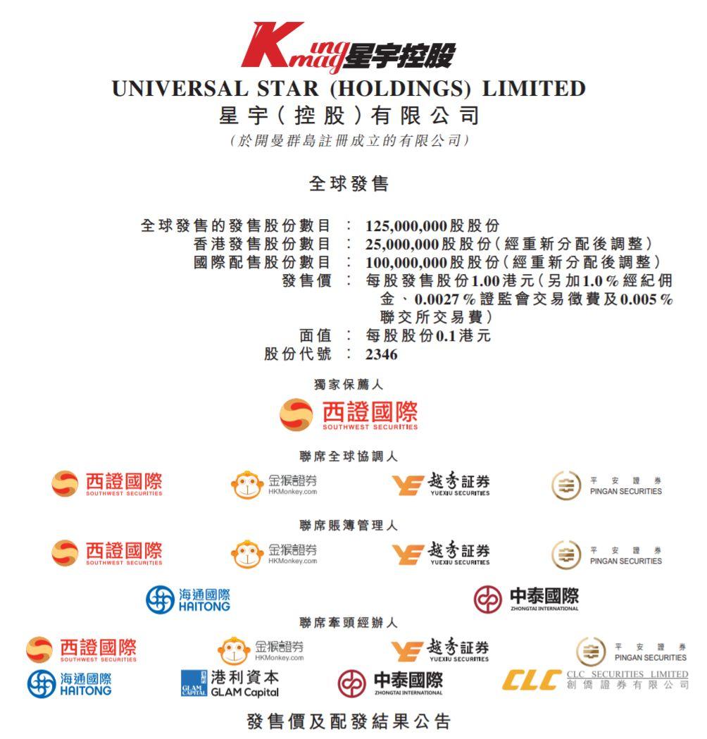 星宇控股(02346.HK)今日上市，全球发售1.25亿股，超购10.38倍，发售价每股1港元