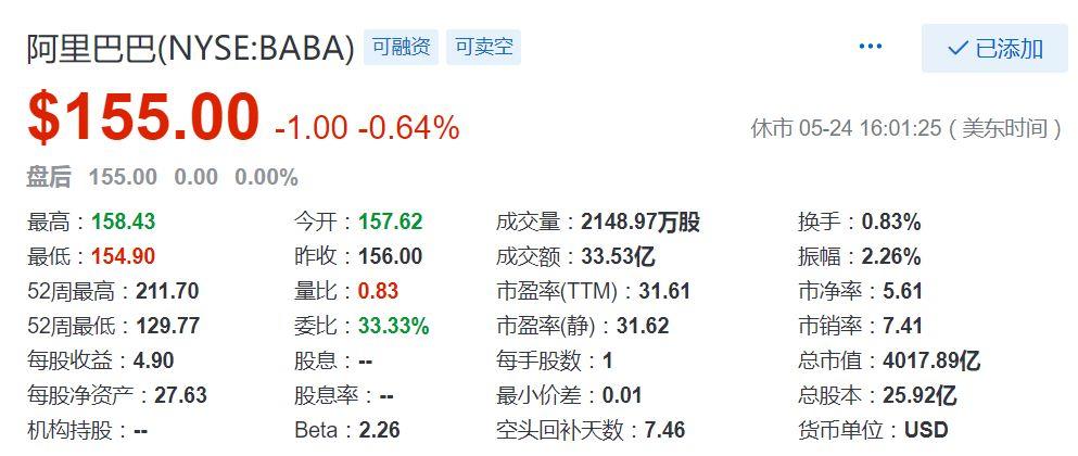 传闻阿里巴巴下半年申请在港第二上市，拟募200亿美元