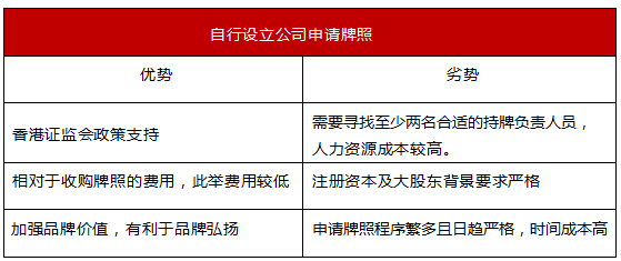 香港12种金融牌照全解析