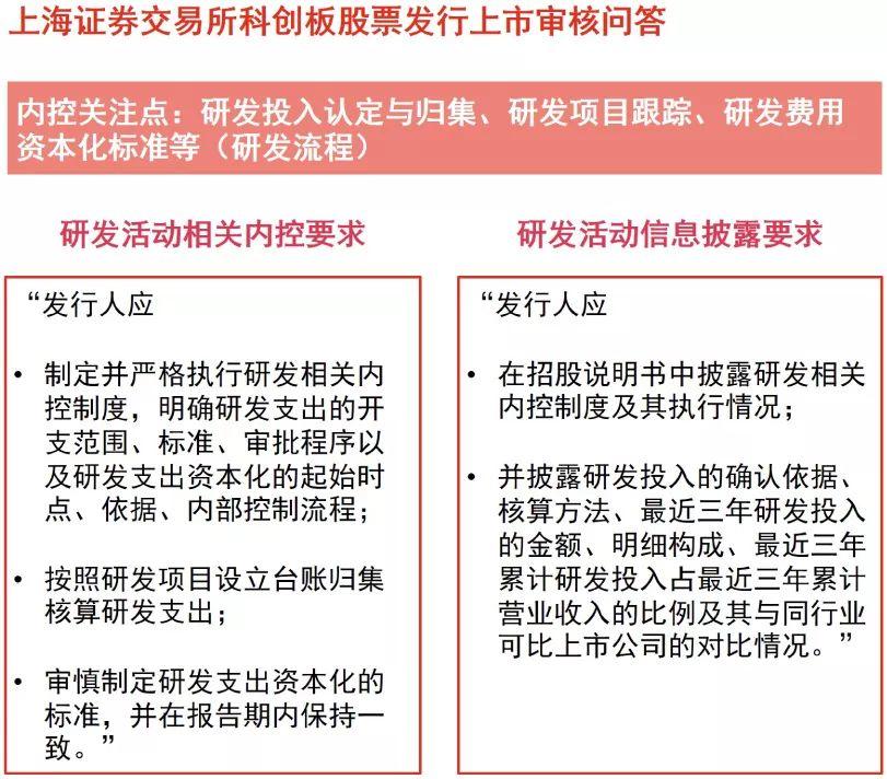 普華永道：企業上市過程中內部控制體系建設的着力點考量