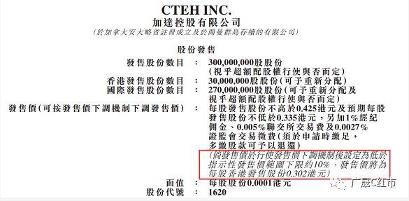 港股IPO中的發售價下調機制